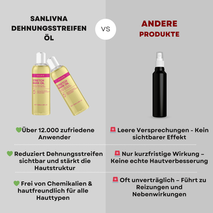 Öl gegen Dehnungsstreifen | 100ml Premium Hautpflege